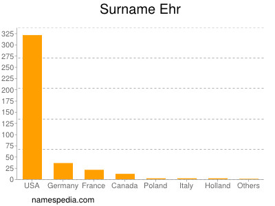 Surname Ehr