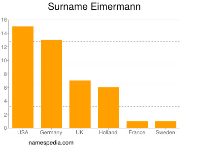 Surname Eimermann