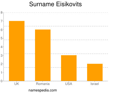 Surname Eisikovits