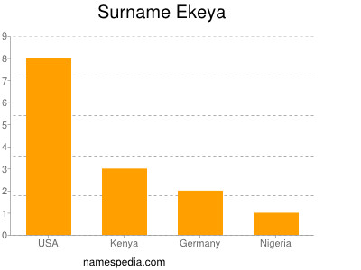 Surname Ekeya
