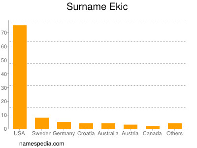 Surname Ekic