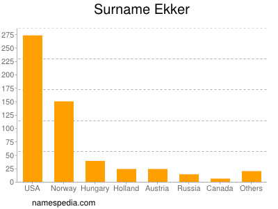 Surname Ekker