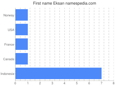 Given name Eksan