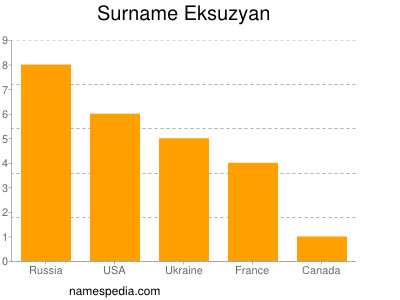 Surname Eksuzyan