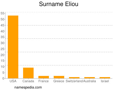 Surname Eliou