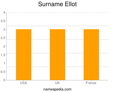 Surname Ellot