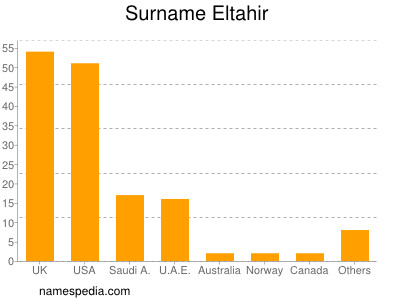 Surname Eltahir