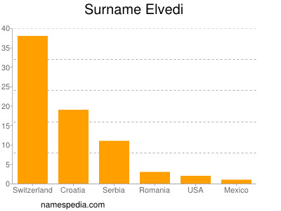 Surname Elvedi