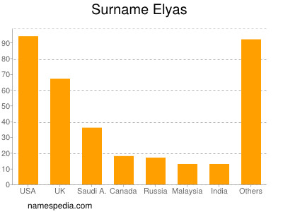 Surname Elyas
