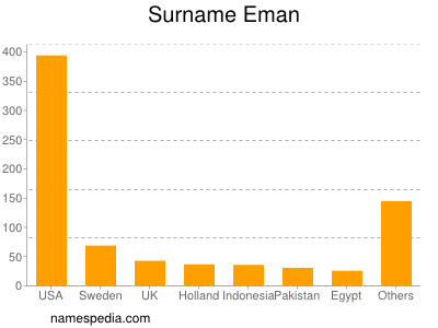 Surname Eman