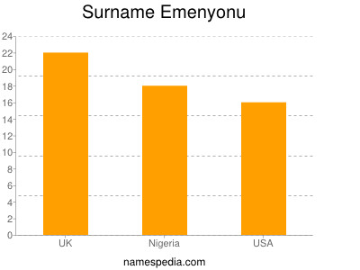 Surname Emenyonu