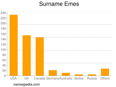 Surname Emes