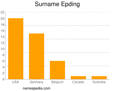 Surname Epding