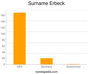 Surname Erbeck