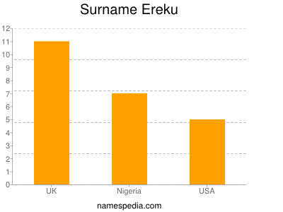 Surname Ereku