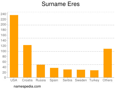 Surname Eres