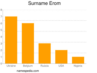 Surname Erom