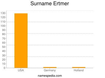 Surname Ertmer