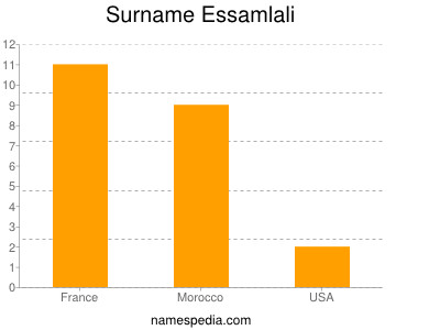 Surname Essamlali