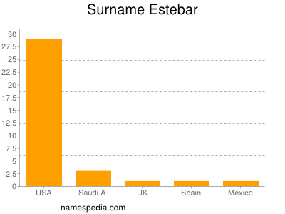 Surname Estebar