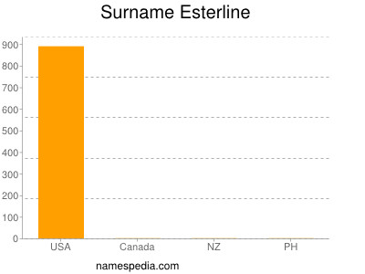 Surname Esterline