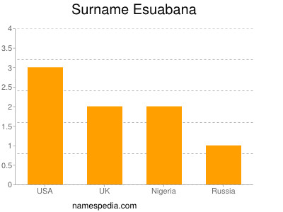 Surname Esuabana