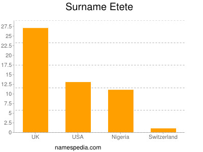Surname Etete