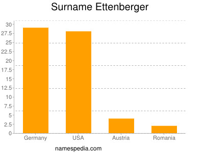 Surname Ettenberger
