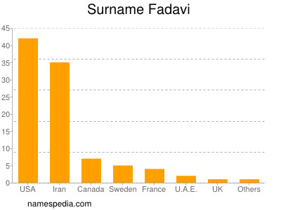 Surname Fadavi