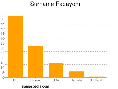 Surname Fadayomi