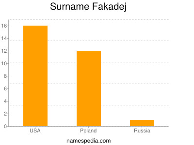 Surname Fakadej