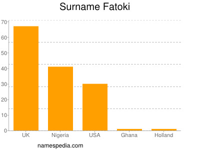 Surname Fatoki
