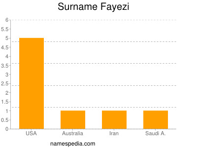 Surname Fayezi