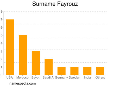 Surname Fayrouz