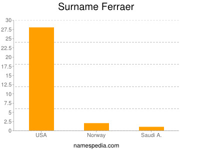 Surname Ferraer