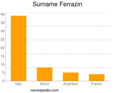 Surname Ferrazin