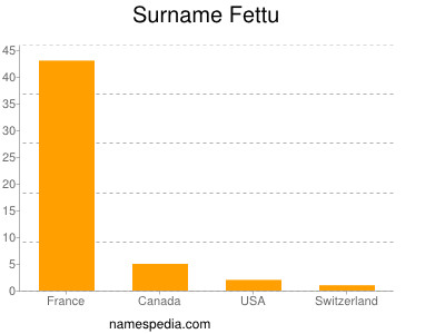 Surname Fettu
