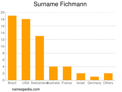 Surname Fichmann