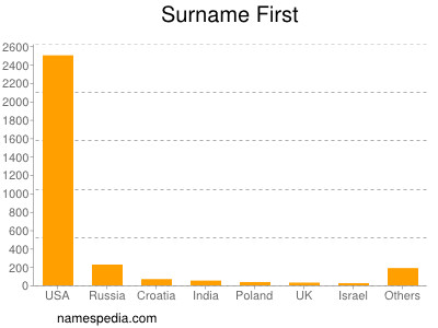 Surname First