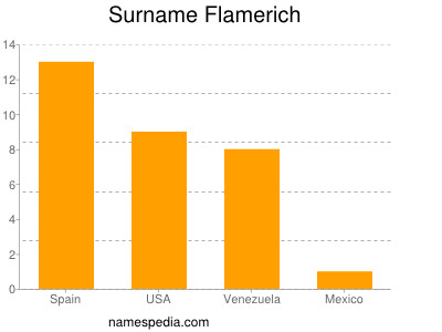 Surname Flamerich