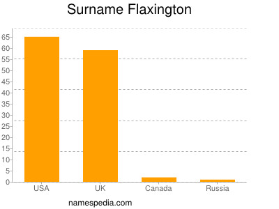 Surname Flaxington