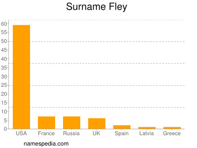 Surname Fley