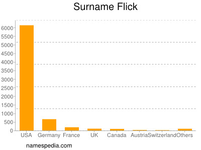 Surname Flick