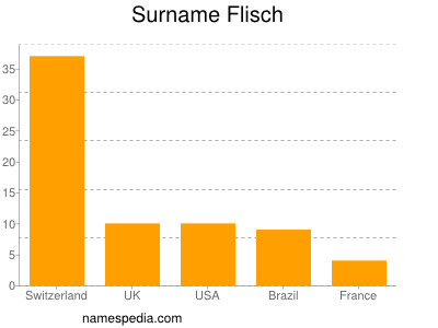 Surname Flisch