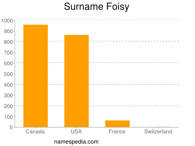 Surname Foisy