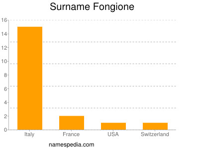 Surname Fongione