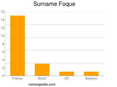 Surname Foque