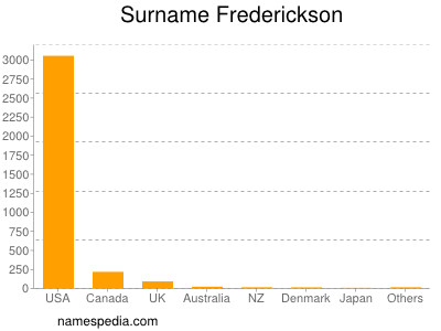Surname Frederickson