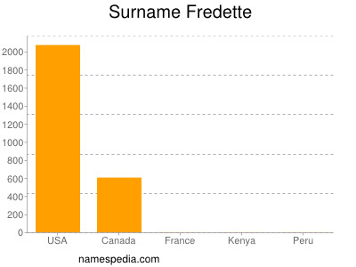 Surname Fredette