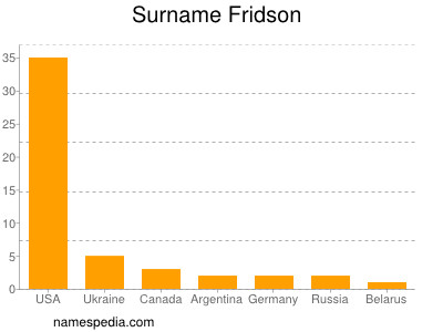 Surname Fridson